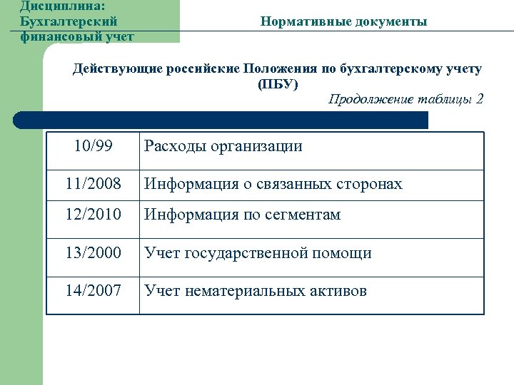 Учет нормативных документов