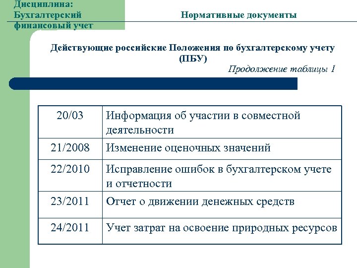 Исправление ошибок в бухгалтерском учете и отчетности презентация