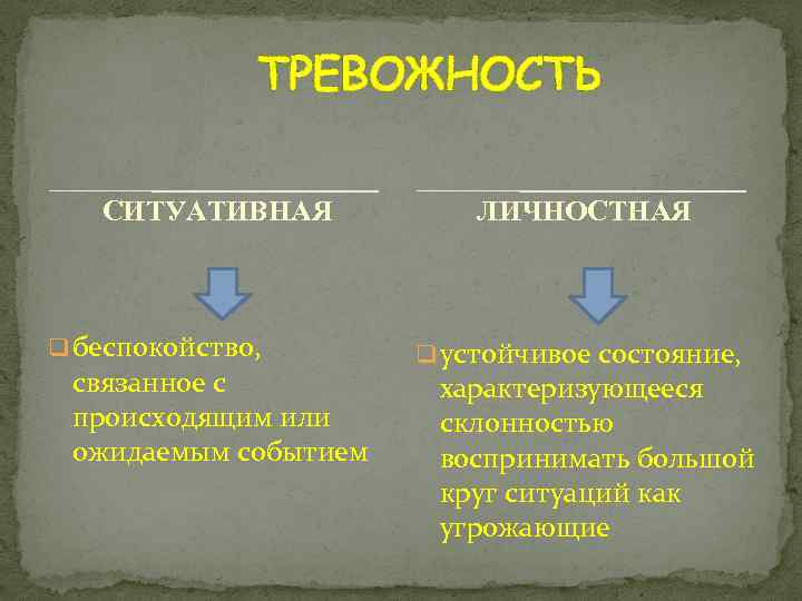 ТРЕВОЖНОСТЬ СИТУАТИВНАЯ q беспокойство, связанное с происходящим или ожидаемым событием ЛИЧНОСТНАЯ q устойчивое состояние,