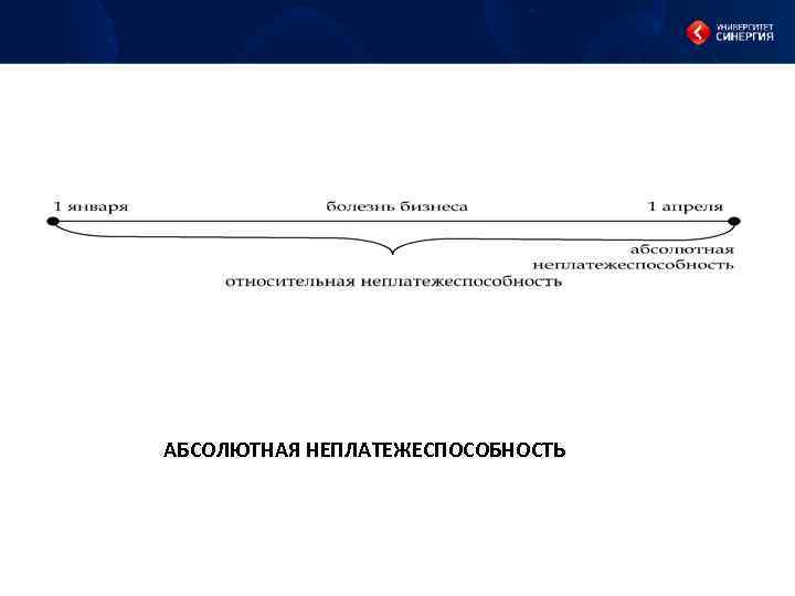 АБСОЛЮТНАЯ НЕПЛАТЕЖЕСПОСОБНОСТЬ 