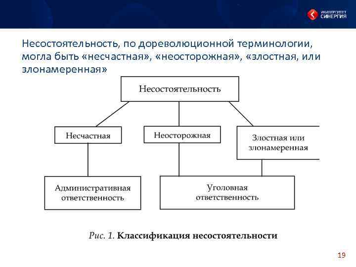 Несостоятельность, по дореволюционной терминологии, могла быть «несчастная» , «неосторожная» , «злостная, или злонамеренная» 19