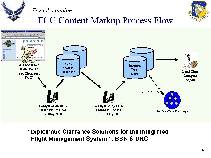 FCG Annotation FCG Content Markup Process Flow Authoritative Data Source (e. g. Electronic FCG)