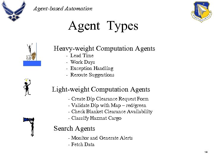 Agent-based Automation Agent Types Heavy-weight Computation Agents - Lead Time Work Days Exception Handling