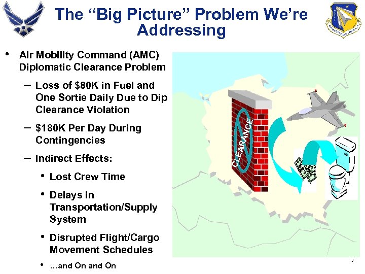 The “Big Picture” Problem We’re Addressing Air Mobility Command (AMC) Diplomatic Clearance Problem –