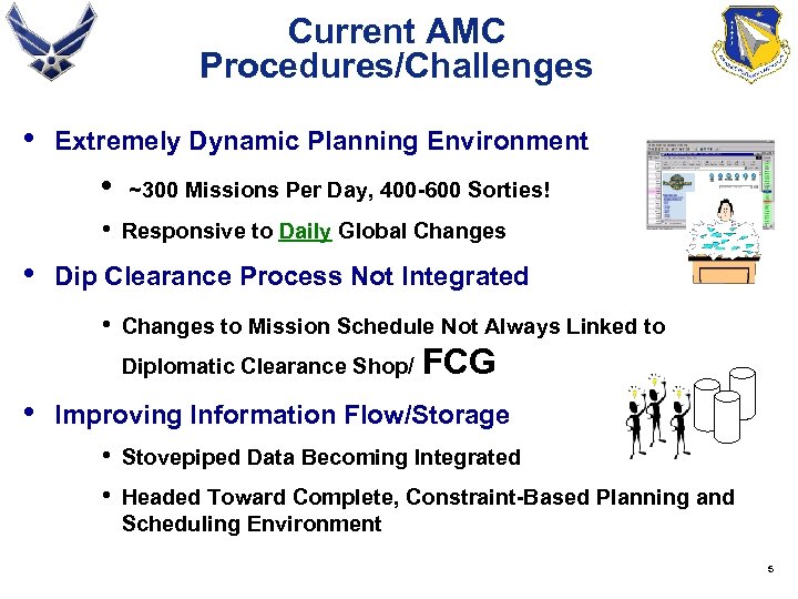 Current AMC Procedures/Challenges • Extremely Dynamic Planning Environment • • • ~300 Missions Per