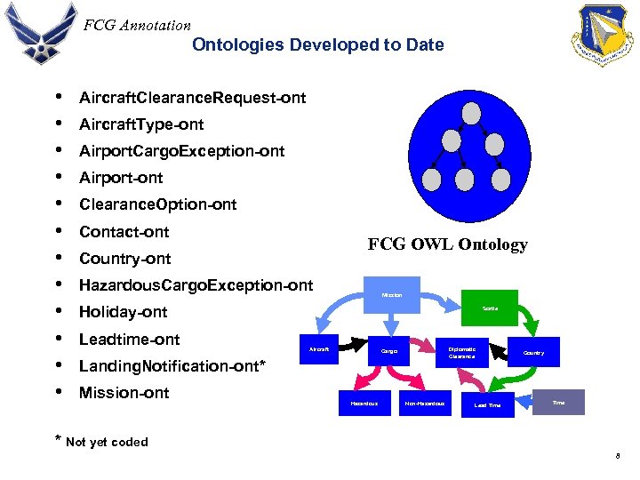 FCG Annotation Ontologies Developed to Date • • • Aircraft. Clearance. Request-ont Aircraft. Type-ont