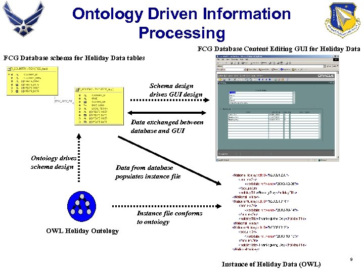 Ontology Driven Information Processing FCG Database Content Editing GUI for Holiday Data FCG Database