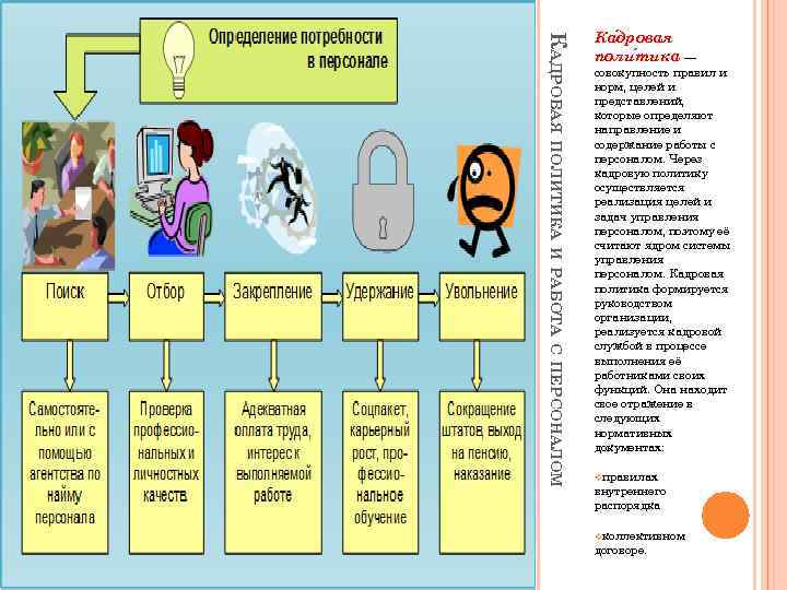 Выявление потребности сотрудника. Определение потребности в обучении персонала. Оценка потребности в обучении персонала. Способы выявления потребности в обучении персонала. Методы определения потребности в обучении персонала.