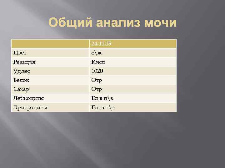 Общий анализ мочи 24. 11. 15 Цвет сж Реакция Кисл Уд. вес 1020 Белок