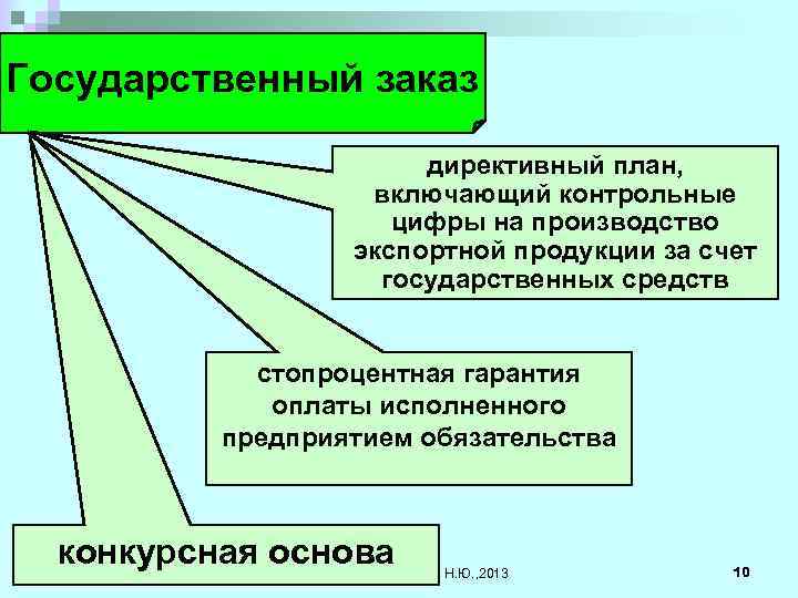 Директивное планирование. Директивное государственное планирование это. Директивный план. Под директивным государственным планированием подразумевается. Директивное централизованное планирование применяется.