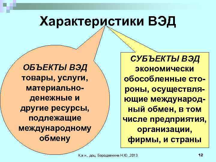 Внешняя деятельность. Объекты и субъекты внешнеэкономической деятельности. Субъекты и объекты ВЭД. Схема субъектов ВЭД. Субъекты внешнеэкономической деятельности.