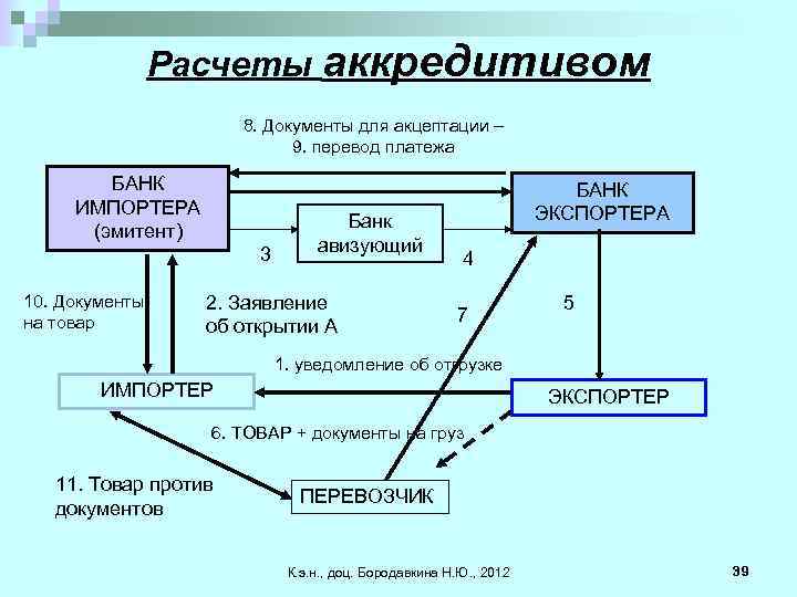 Купля продажа с аккредитивом образец