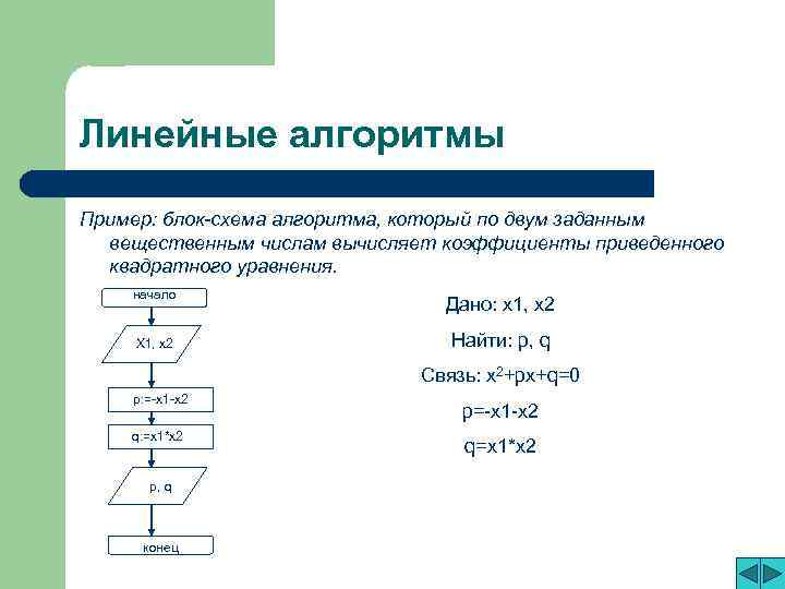 Линейные алгоритмы Пример: блок-схема алгоритма, который по двум заданным вещественным числам вычисляет коэффициенты приведенного