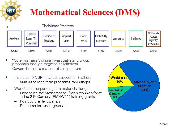 Mathematical Sciences (DMS) • “Core business”: single investigator and group proposals through targeted solicitations