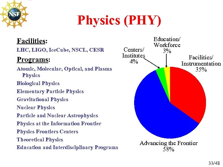 Physics (PHY) Facilities: LHC, LIGO, Ice. Cube, NSCL, CESR Programs: Atomic, Molecular, Optical, and