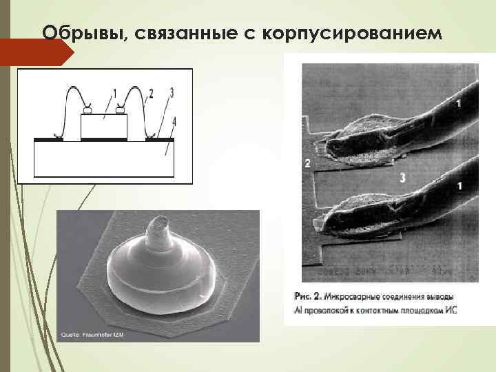 Обрывы, связанные с корпусированием 