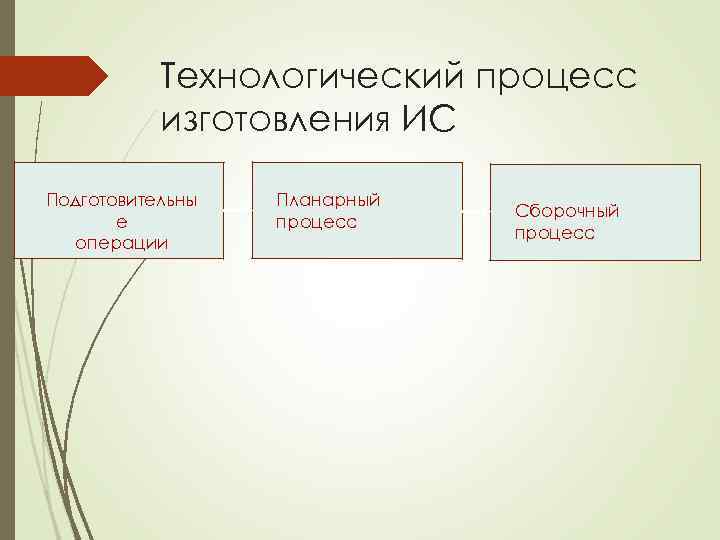 Технологический процесс изготовления ИС Подготовительны е операции Планарный процесс Сборочный процесс 