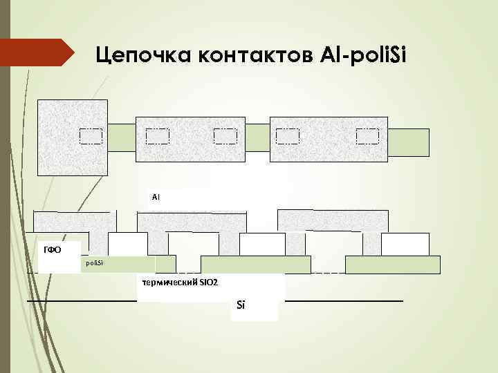 Цепочка контактов Al-poli. Si Al ГФО poli. Si термический Si. O 2 Si 
