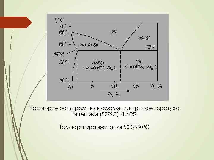 Диаграмма состояния с простой эвтектикой