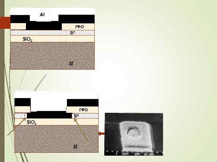 Al ГФО Si* Si. O 2 Si 
