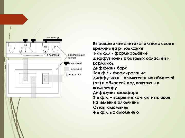 Выращивание эпитаксиального слоя пкремния на р-подложке 1 -ая ф. л. - формирование диффузионных базовых