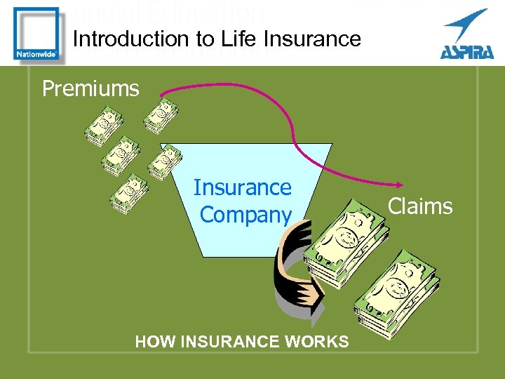 Introduction to Life Insurance Premiums Insurance Company HOW INSURANCE WORKS Claims 