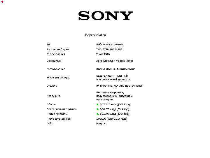 Sony Corporation Тип Публичная компания Листинг на бирже TYO: 6758, NYSE: SNE Год основания