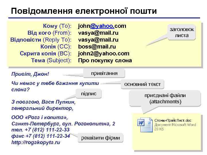 Повідомлення електронної пошти Кому (To): Від кого (From): Відповісти (Reply To): Копія (CC): Скрита