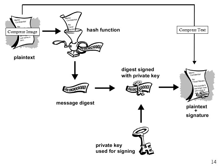 Compress Image Compress Text 14 