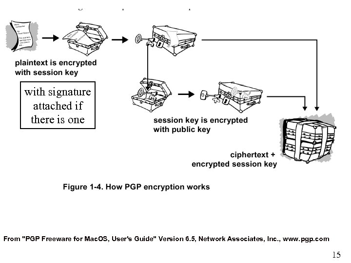with signature attached if there is one From 