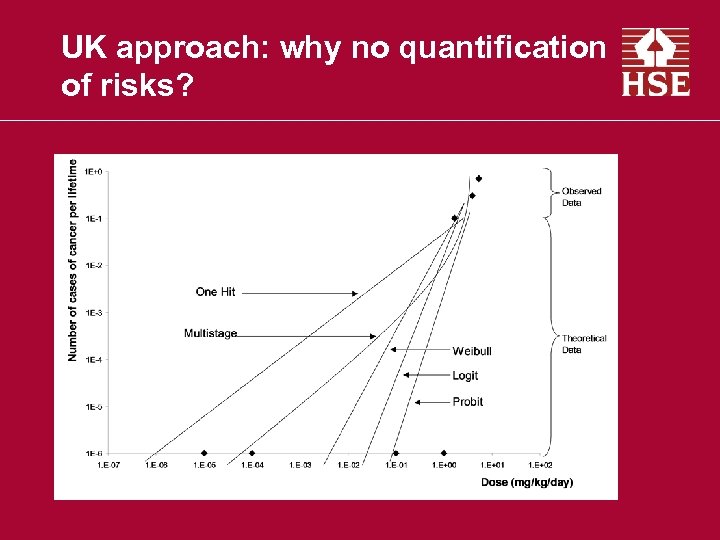 UK approach: why no quantification of risks? 