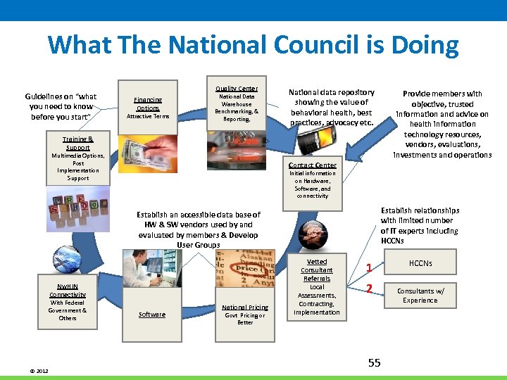 What The National Council is Doing Guidelines on “what you need to know before