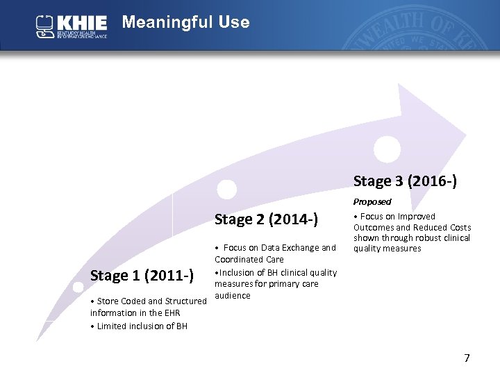 Meaningful Use Stage 3 (2016 -) Stage 2 (2014 -) • Focus on Data