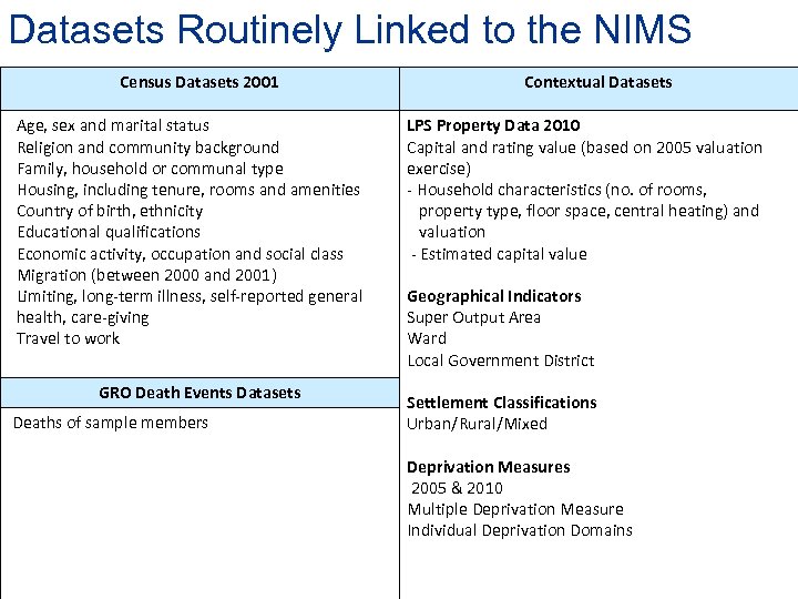 Datasets Routinely Linked to the NIMS Census Datasets 2001 Age, sex and marital status