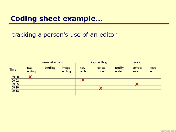 Coding sheet example. . . tracking a person’s use of an editor General actions