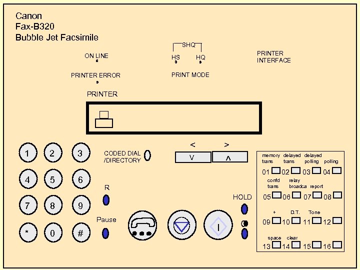 Canon Fax-B 320 Bubble Jet Facsimile SHQ ON LINE PRINTER ERROR HS PRINTERFACE HQ