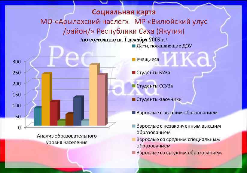 Карта шологонского наслега