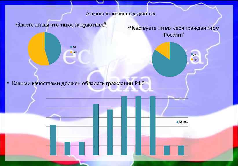 Анализ полученных данных • Знаете ли вы что такое патриотизм? • Чувствуете ли вы