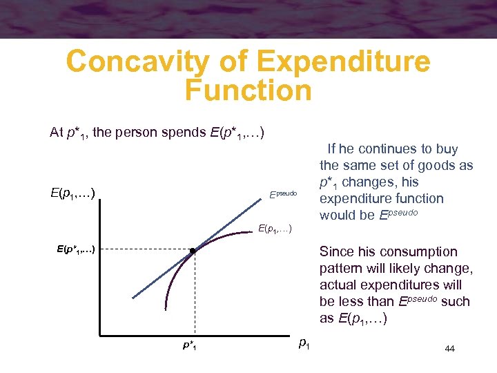Concavity of Expenditure Function At p*1, the person spends E(p*1, …) E(p 1, …)