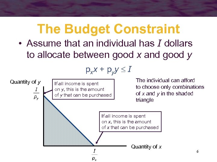 The Budget Constraint • Assume that an individual has I dollars to allocate between