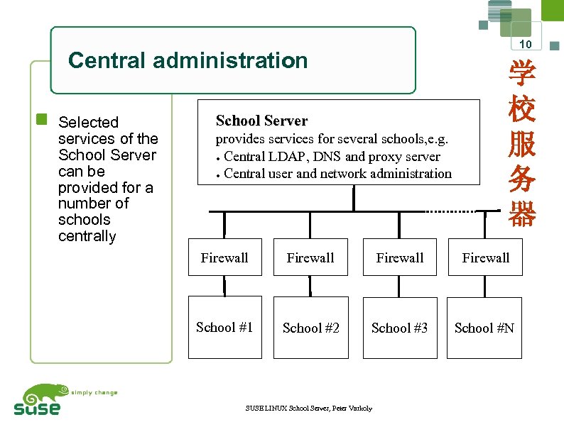 10 Central administration Selected services of the School Server can be provided for a