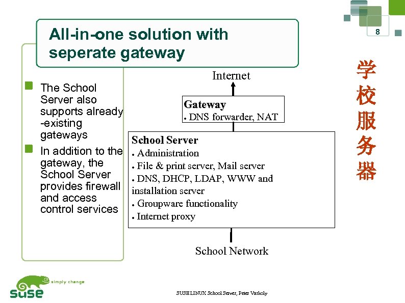 All-in-one solution with seperate gateway Internet The School Server also Gateway supports already ●