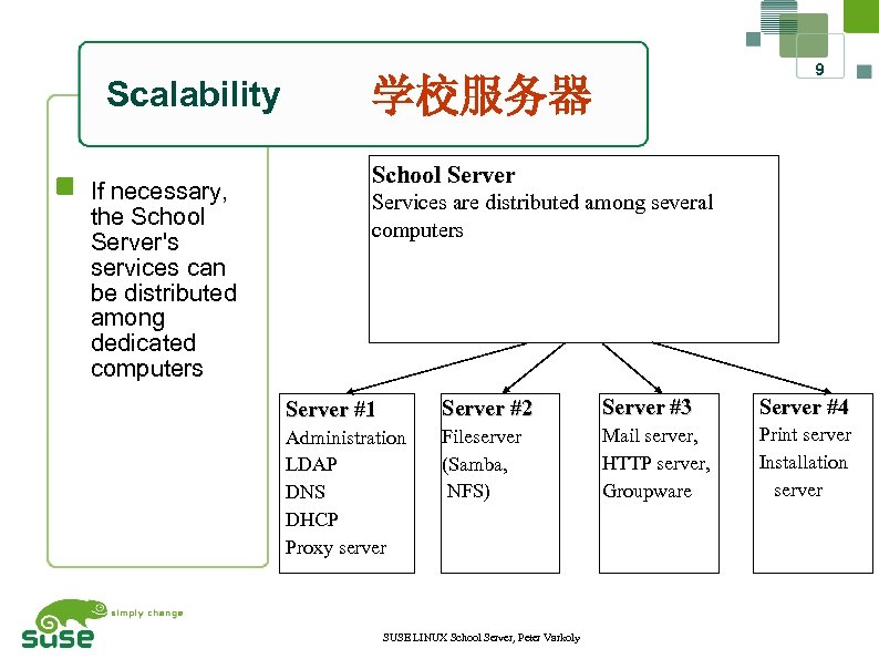 Scalability If necessary, the School Server's services can be distributed among dedicated computers 9