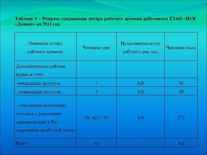 Потери рабочего времени. Учет потерь рабочего времени таблица. Сокращение потерь рабочего времени. Способы сокращения потерь рабочего времени. Анализ потерь рабочего времени.