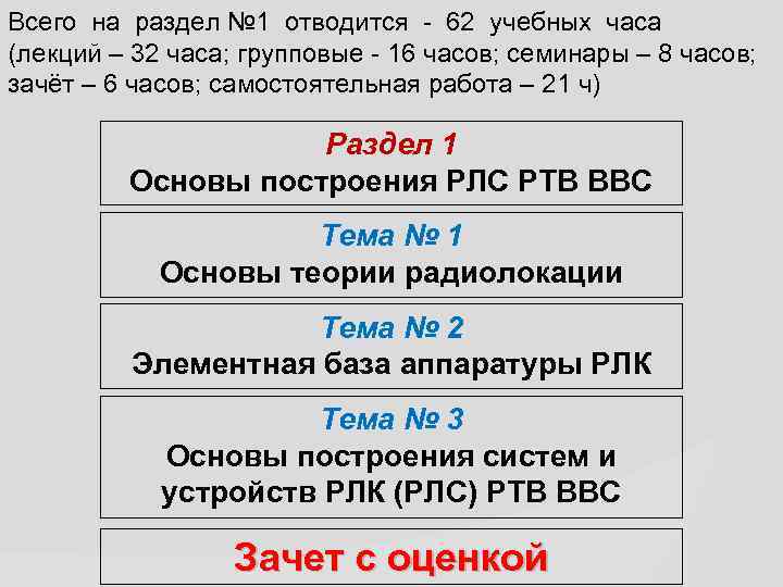 Всего на раздел № 1 отводится - 62 учебных часа (лекций – 32 часа;