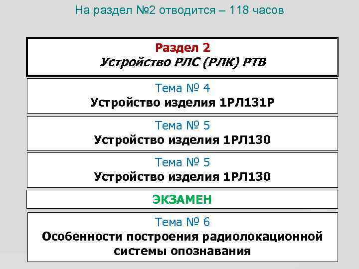 На раздел № 2 отводится – 118 часов Раздел 2 Устройство РЛС (РЛК) РТВ