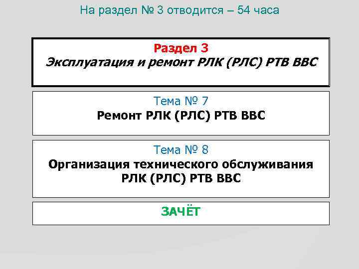 На раздел № 3 отводится – 54 часа Раздел 3 Эксплуатация и ремонт РЛК
