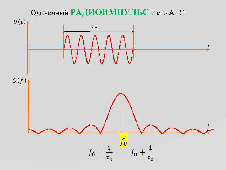 Одиночный РАДИОИМПУЛЬС и его АЧС 