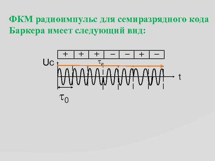 ФКМ радиоимпульс для семиразрядного кода Баркера имеет следующий вид: и Uс t 0 