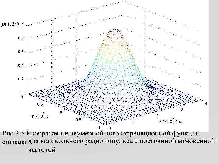 Рис. 3. 5. Изображение двумерной автокорреляционной функции сигнала для колокольного радиоимпульса с постоянной мгновенной